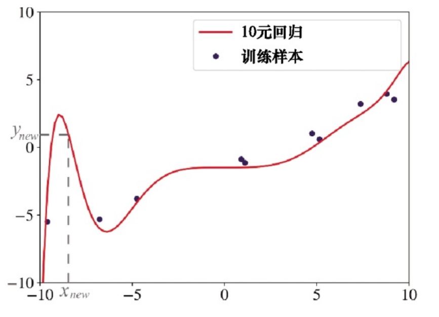 机器学习零基础入门图书,适合小白的机器学习书