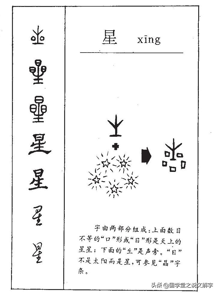 五星红旗上的五个星星代表什么,五星红旗代表宇宙中的什么星