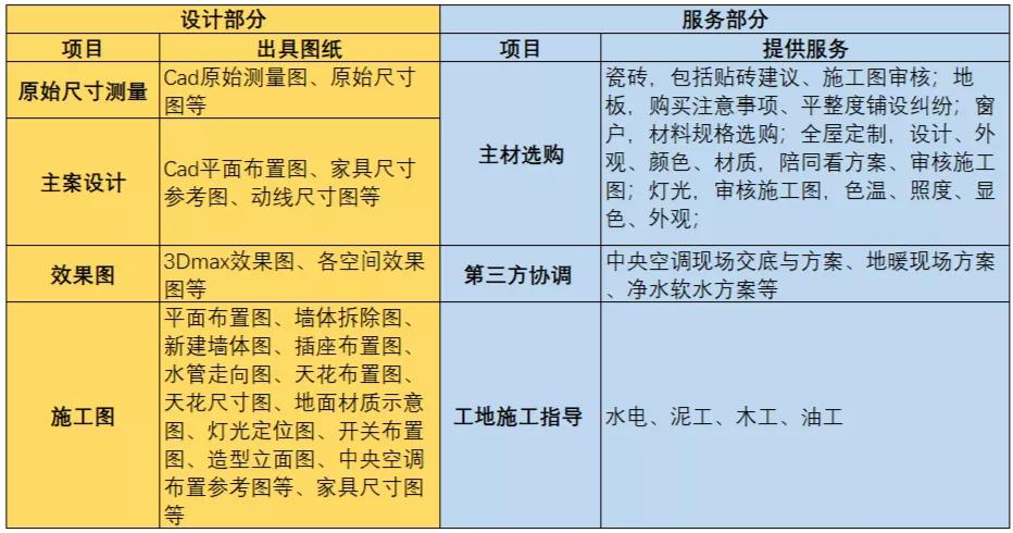 新家装修风格设计师,房屋装修怎么找靠谱的设计师