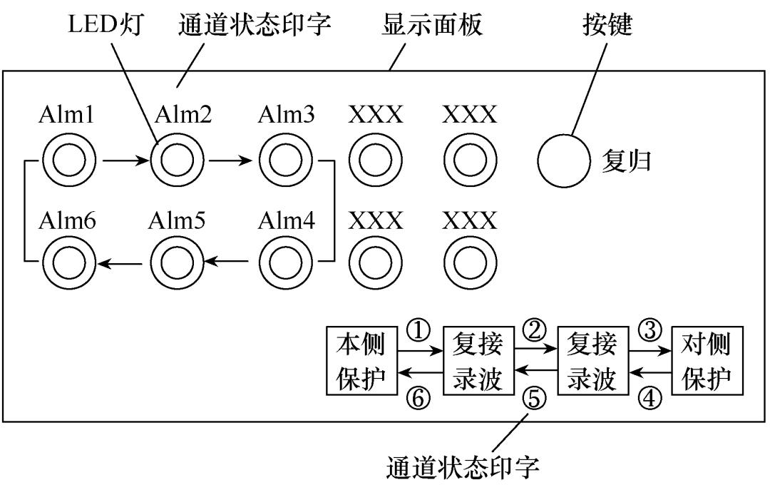 光纤链路异常,光纤缺陷检测