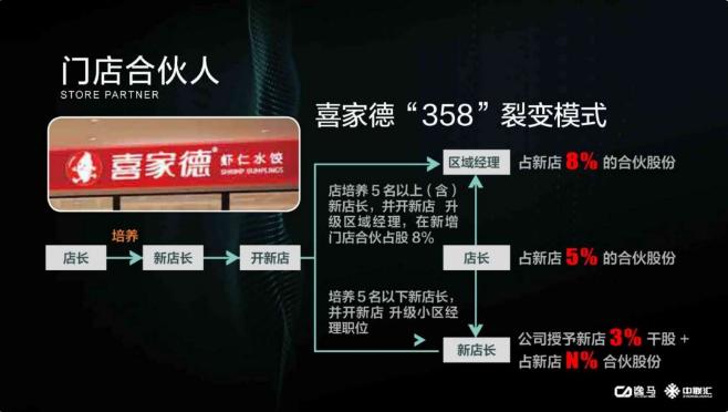 2023最好的招商加盟项目,2023年招商加盟渠道