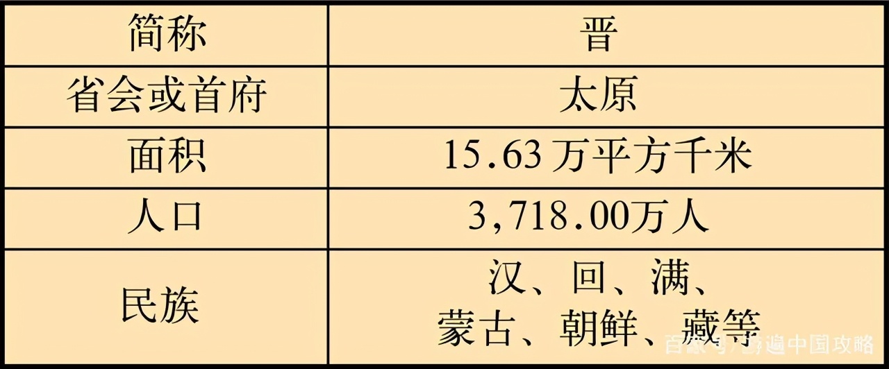 游遍山西完整视频,独自一人游遍中国山西