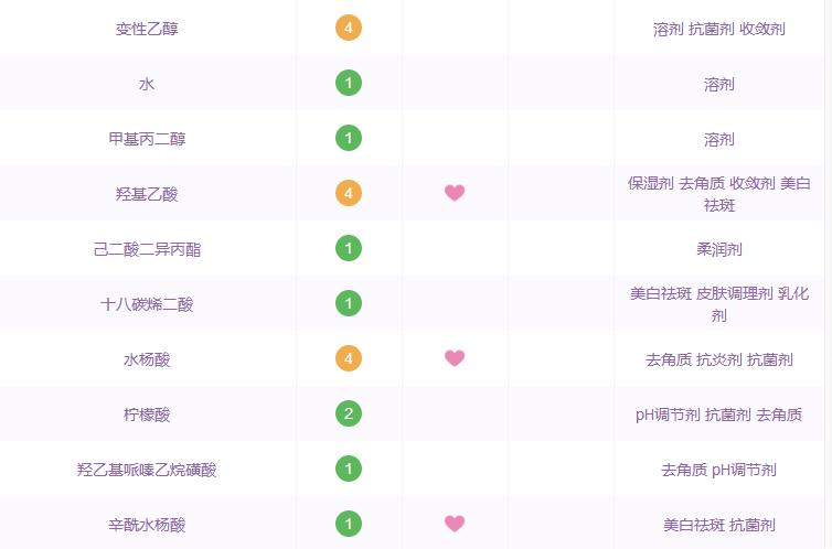 原料桶护肤品有用吗,原料桶theordinary