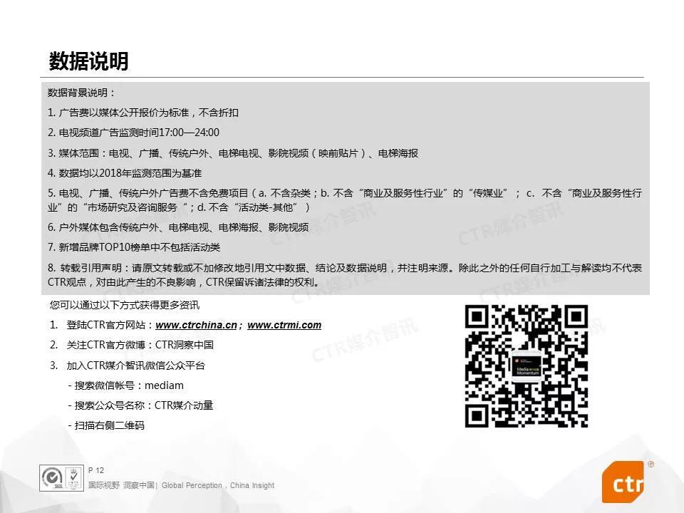 OTC药品营销打破传统思路，各大品牌跻身电梯媒体投放榜单