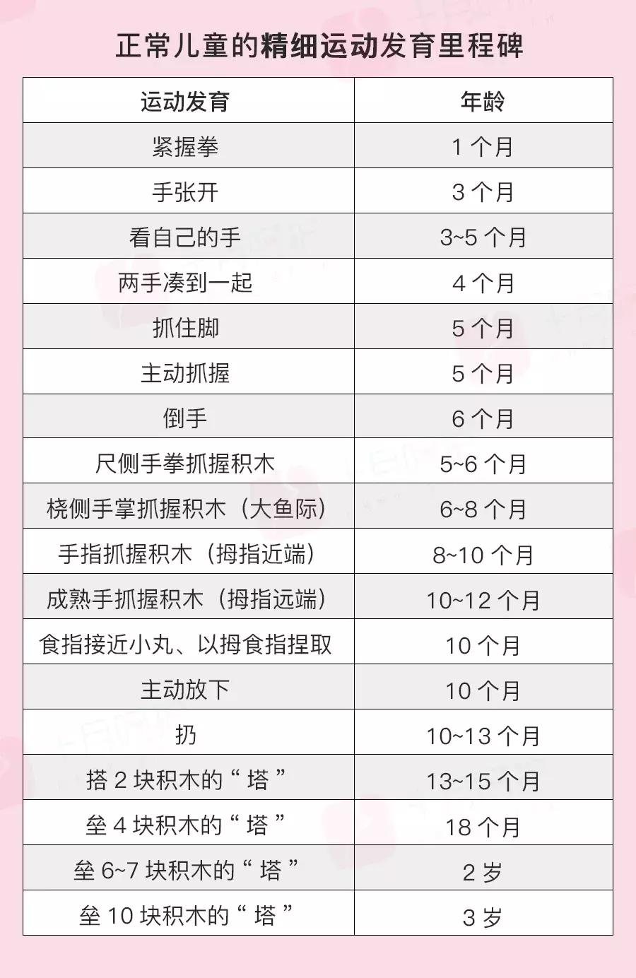 孩子发育对照图片,生长发育有指标你家娃达标了吗