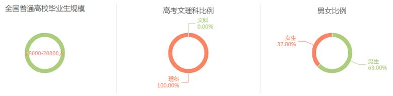 物理学报考条件,物理学报考建议大全