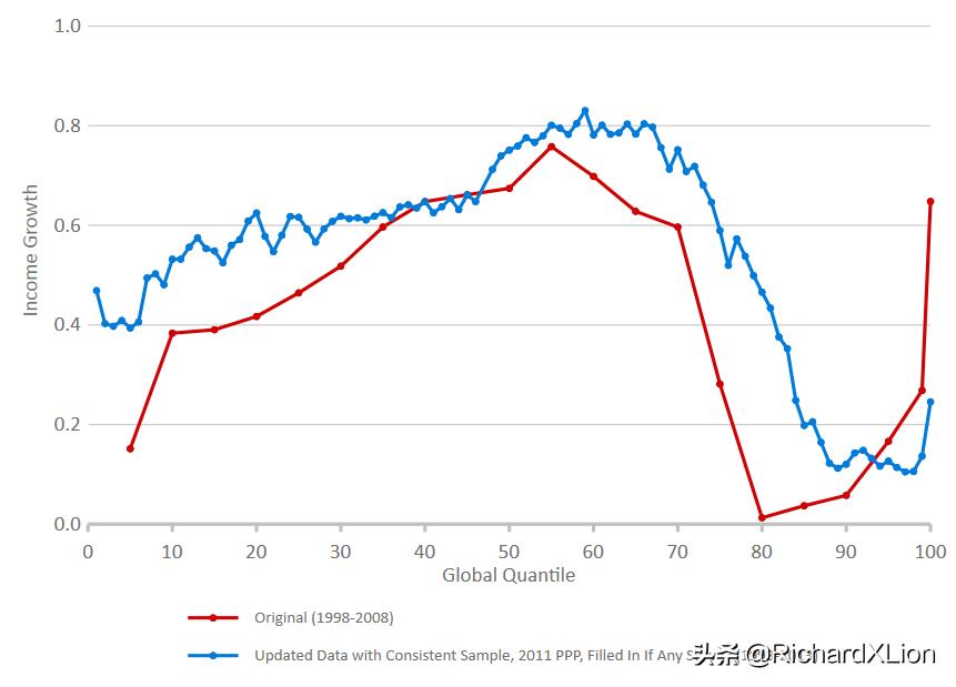 富人永远不会穷,富人不一定就一辈子富