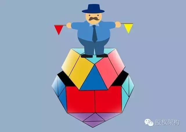 干股实股分红股是什么,干股和虚拟股权的区别