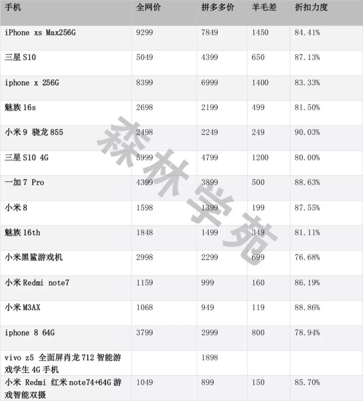 苹果省3000？LAMER省2000？全网最全拼多多薅羊毛指南