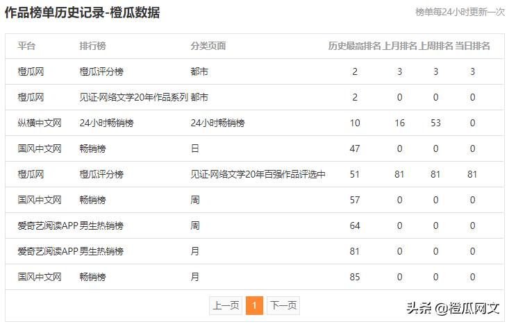 男主是市井里的痞帅现代文,现言小说男主痞帅