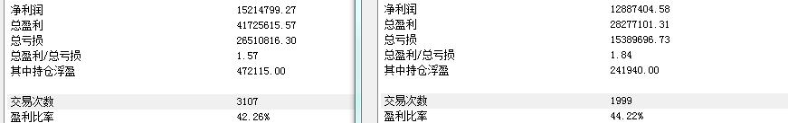 期货等待回调和突破哪个好,期货突破进场靠谱吗