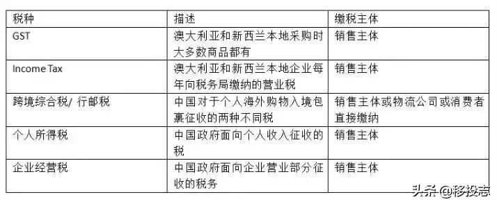 2019海关严打：这些东西千万别带了！