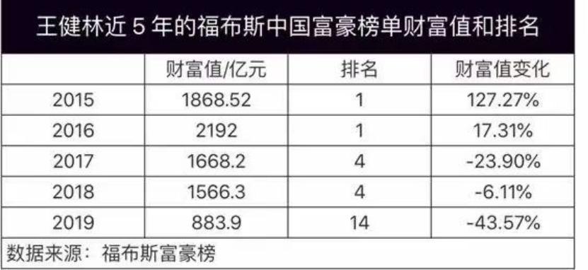 35亿支持足球打水漂,王健林父子入了谁的“局”?