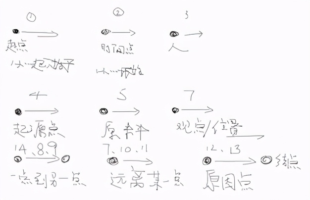 科技英语单词语境记忆,科技英语词汇电子版