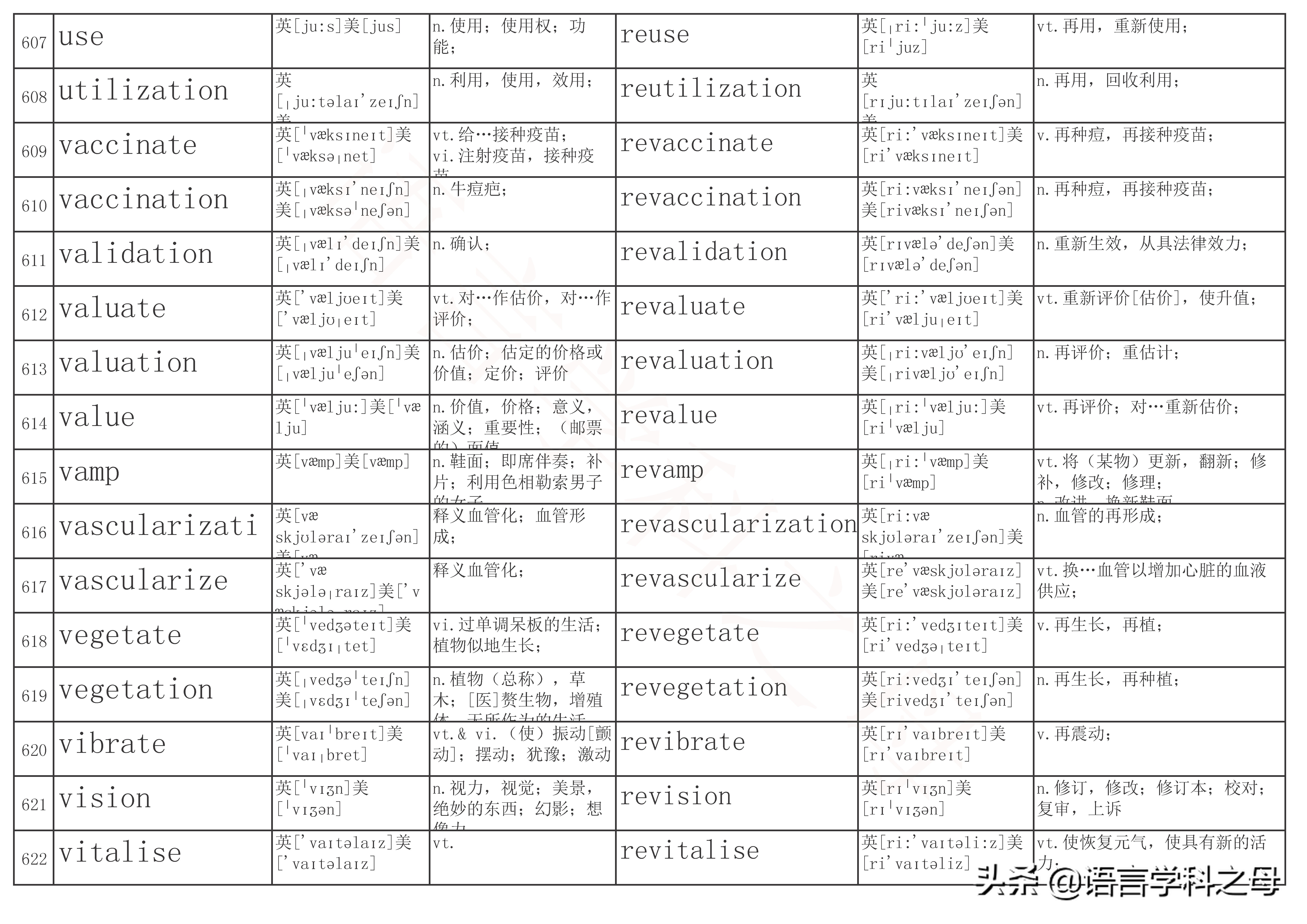 以re为前缀的单词及其词性,re前缀重复意义的单词总结