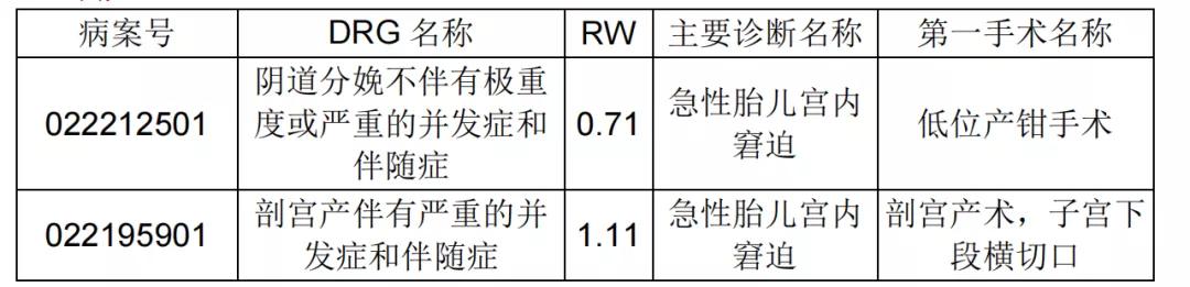 drg收费对产科的影响,产科drg主要诊断原则