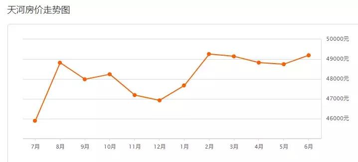 广州南沙区房价最新价格,广州黄埔区房价最新行情