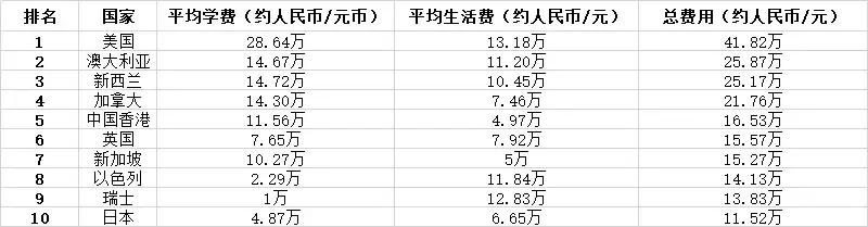 赴日留学是个正确的选择吗,赴日留学需要带多少日元