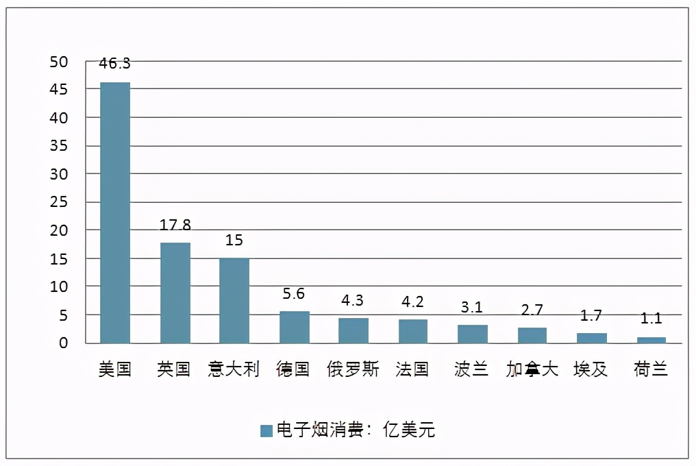 *子烟电**起源于中国,流行于欧美,商机巨大,但对人的危害超乎想象