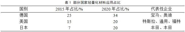 高熵合金应用和发展,高熵合金发展现状