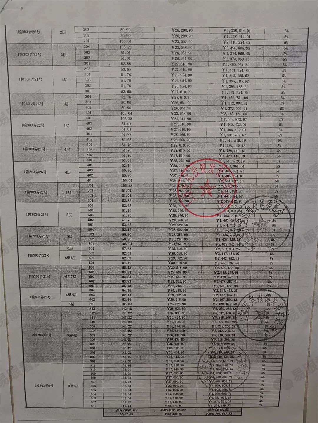 上海地铁房价格洼地,上海总价便宜的公寓