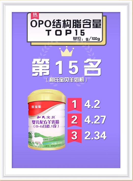 dha和opo含量高的奶粉,奶粉opo含量多少算达标