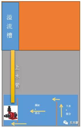 鱼缸流沙瀑布水泵多少瓦合适,怎么给鱼缸选氧气泵