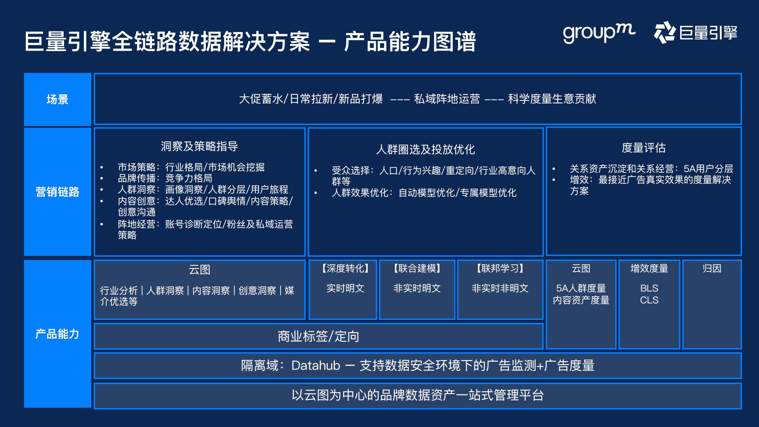 快消行业营销攻略,快消行业营销策略