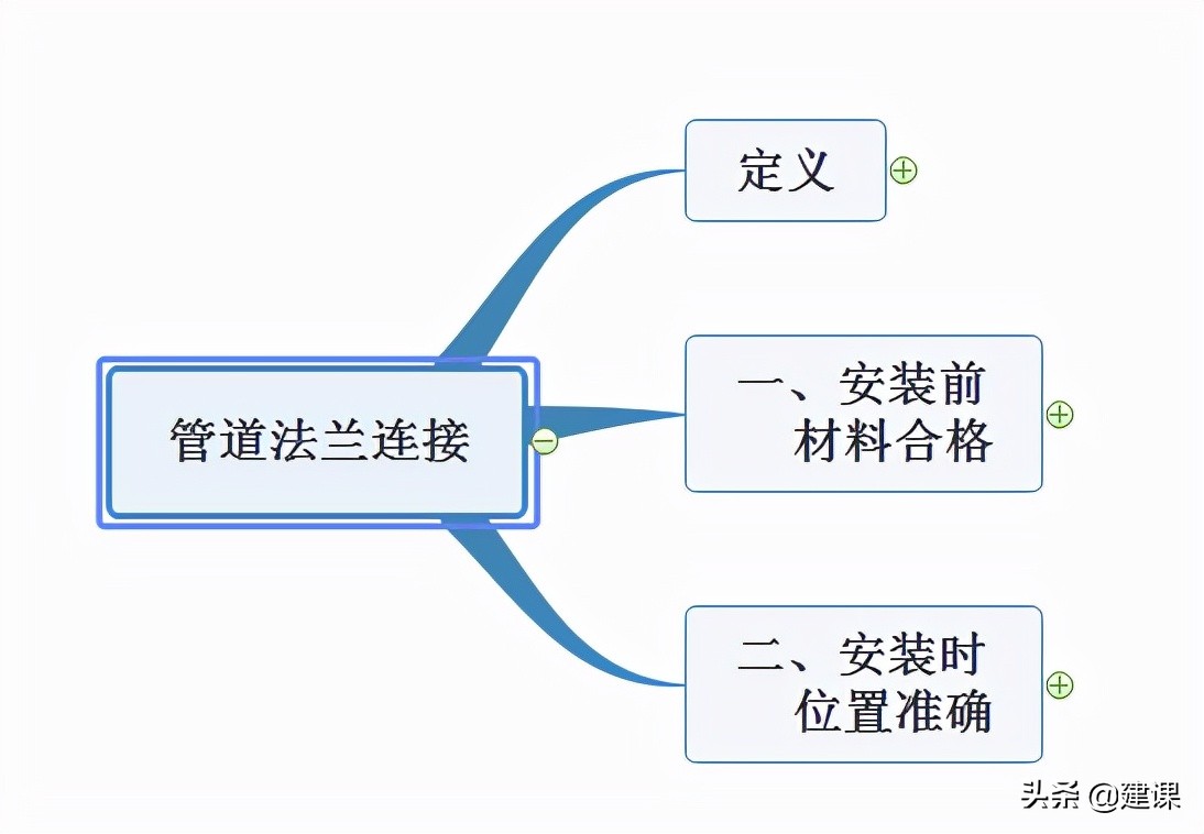 一建市政管道法兰连接,一建法兰连接是刚性还是柔性