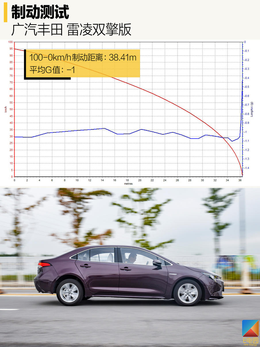 雷凌双擎动力测试,广汽丰田雷凌双擎驾驶感受怎么样