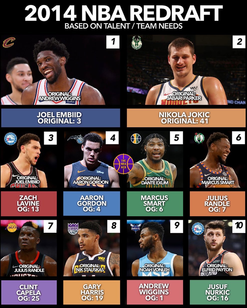 美媒重排2019选秀,美媒重排2019nba新秀