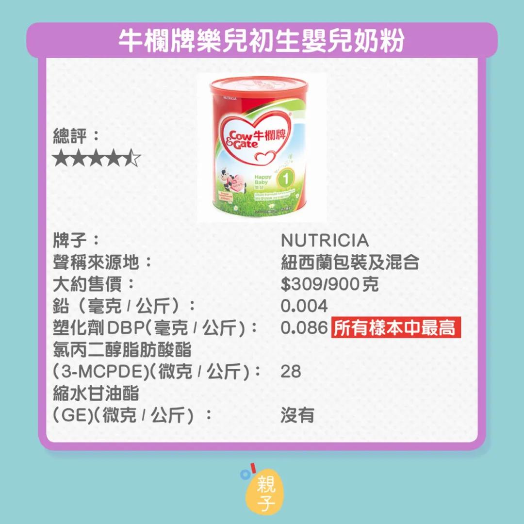 香港消委会谈奶粉致癌是真的吗,香港消委会检验奶粉