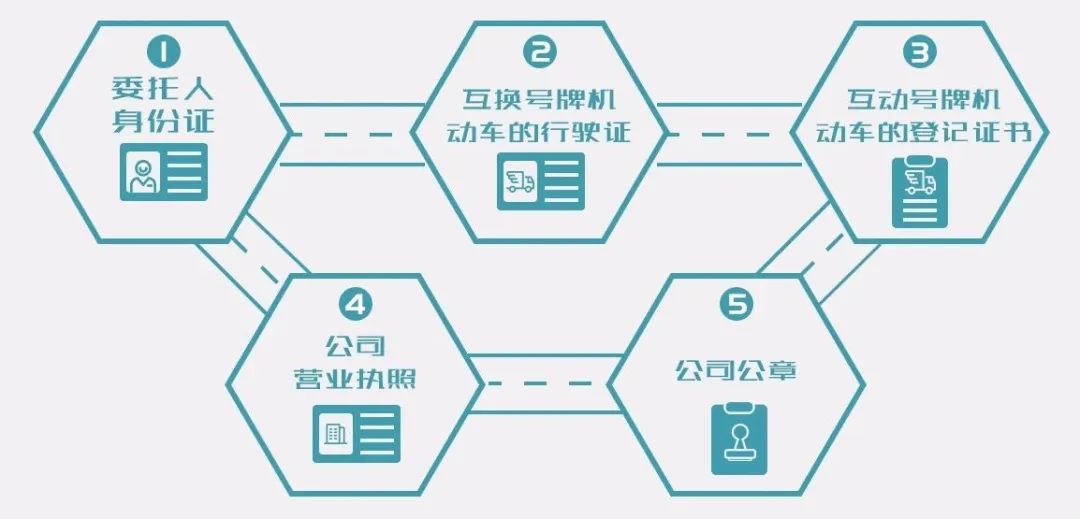 同一人名下车牌号互换多少钱,泰安同一人名下车牌号互换流程