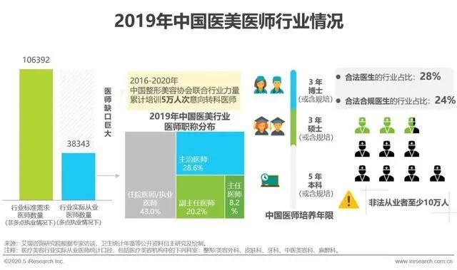 被整容害惨的网红,被整容毁掉的女明星