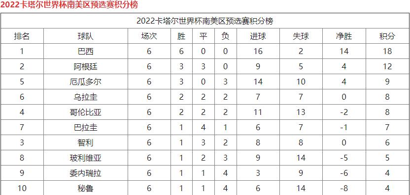 世预赛南美阿根廷vs巴拉圭,世预赛巴西vs阿根廷球迷打架梅西