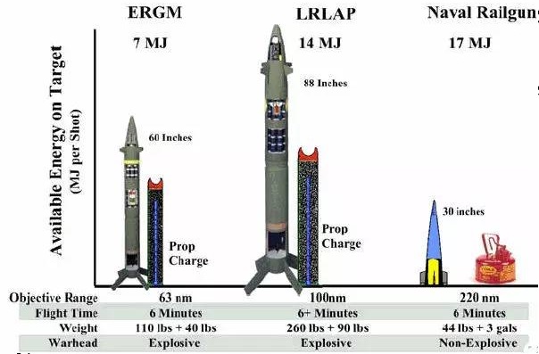 雷霆万钧电磁轨道炮,最强动能武器电磁轨道炮