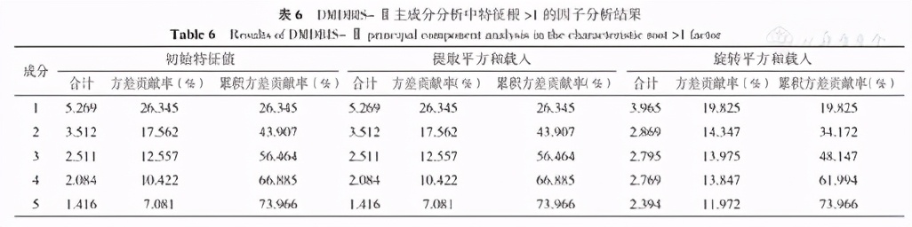 糖尿病管理知识评估量表,糖尿病风险评估量表在线阅读