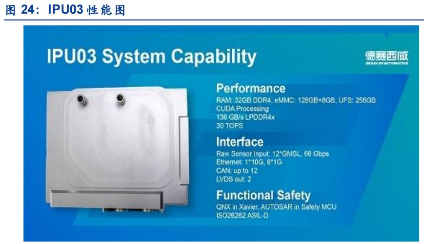 德赛西威智能驾驶破局,德赛西威的智能产品