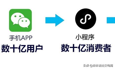 长春小程序加盟代理平台,最有前景小程序加盟代理项目平台