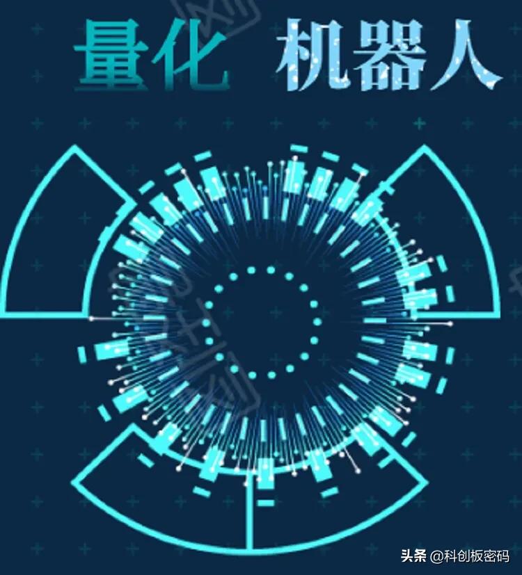 鑱婅亰閲忓寲浜ゆ槗绯荤粺骞茶揣,鎬庝箞閲忓寲浜ゆ槗