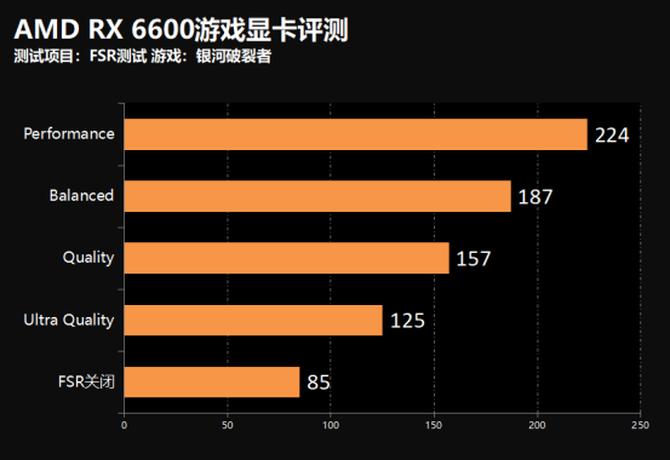 撼讯rx7800xt暗黑犬显卡,撼讯rx6600暗黑犬显卡配什么cpu