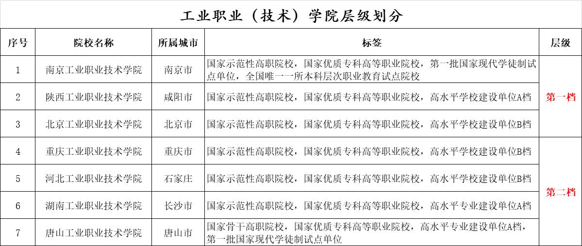 中国有多少个工业大学,中国有多少所工业大学