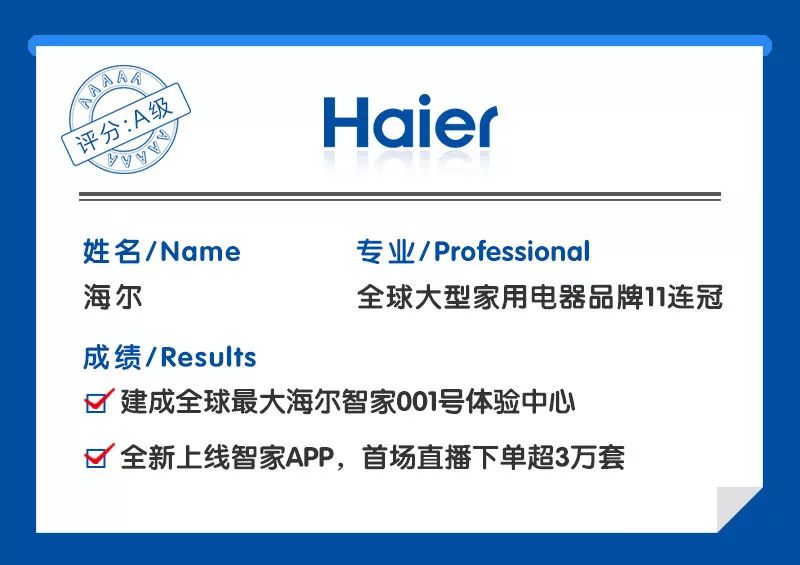 致全球海尔智家人：您的汗水已写进2019成绩单