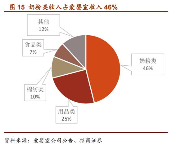 婴幼儿配方奶粉市场占有率排行,婴幼儿配方奶粉行业深度报告