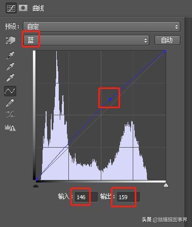 怎样用ps调好照片画质,ps调整对比度快捷键