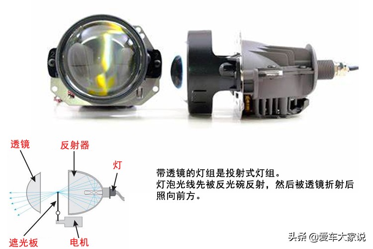 汽车大灯带透镜是远光还是近光,汽车大灯带透镜好还是不带透镜好