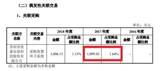 依赖PPP模式急速扩张的玉禾田隐患重重
