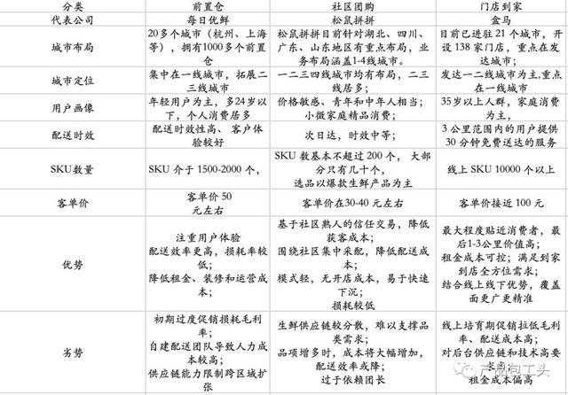 电商新风口与农产品运营,生鲜食品电商风口