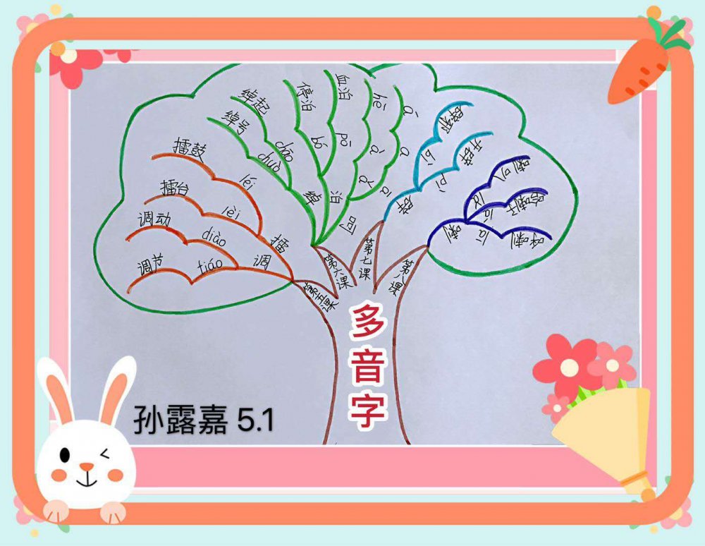 五年级下册部编版词语专项练习,五下词语专项练习卷