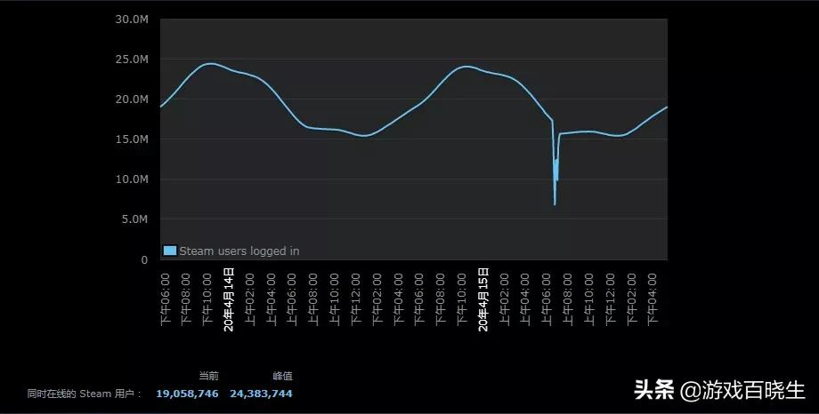 steam最大的骗局游戏,steam免费游戏投资